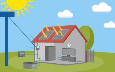 Como funciona a energia solar fotovoltaica on-grid