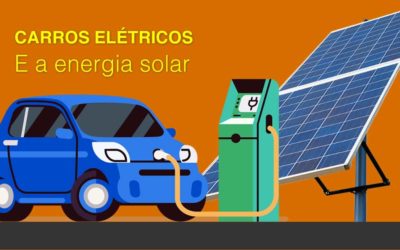 Carros elétricos: Abastecimento com energia solar